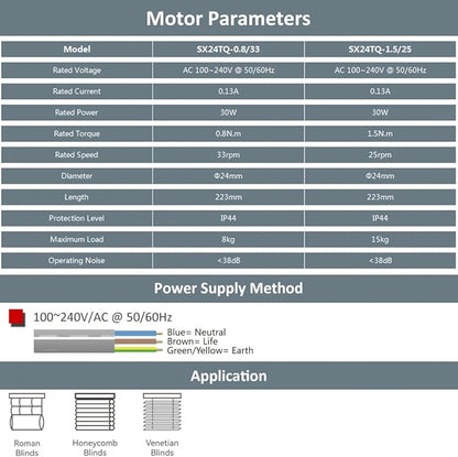 Smart Blinds Motor 110V AC Motorized Roller Shades Kit for Cellular & Roman Shades, Ultra-Quiet Electric Honeycomb Blind Motor, Dual Output for Tilt & Lift (0.8N.m Torque for 33rpm/min)