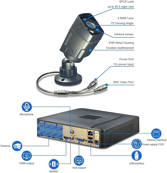 Home Security Camera System Indoor Outdoor, AI Human/Vehicle Detection,Night Vision,Remote Access, 4pcs 1080P 1920TVL Weatherproof CCTV Surveillance Cameras,H.265+ 4CH DVR 1TB HDD