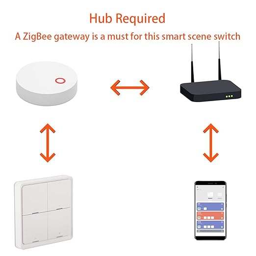 Scene Controller ZigBee Wireless Scene Switch 4-Way Panel Wall Switch ZigBee Control with App Smart Home Automation