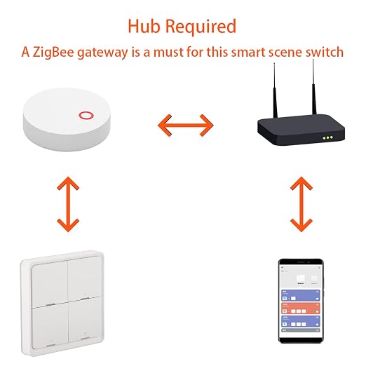 Marhynchus Wireless Scene Switch Smart 4 Way Panel Wall Switch Panel Remote Control with LED Indicator for ZigBee APP Control
