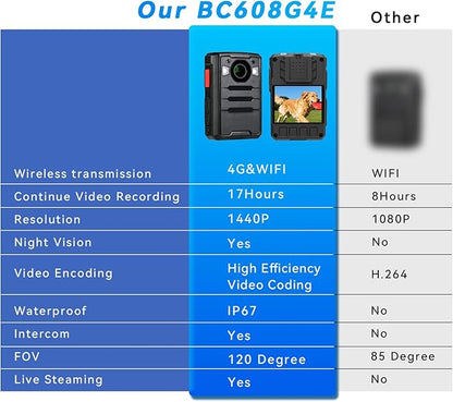 1440P 4G GPS Body Camera, SIM Card Included, 17H Record Time, 3600mAH Battery, 128G Memory Audio Video Recording and Intercome Body-Worn Camera, Data-encrypt for Security, Work, Guard