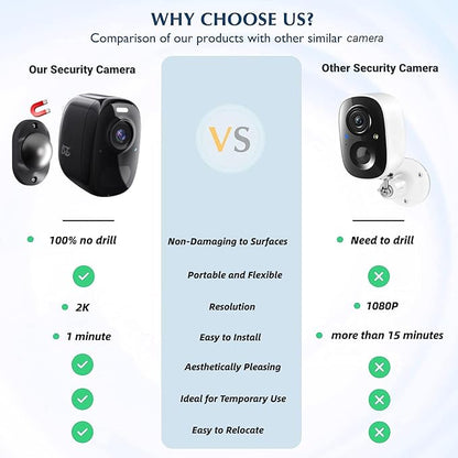 DCT Outdoor Cameras Wireless Magnetic: Battery Powered WiFi Camera for Home Security Outside Color Night Vision House Cameras Motion Detection SD/Cloud Storage Waterproof
