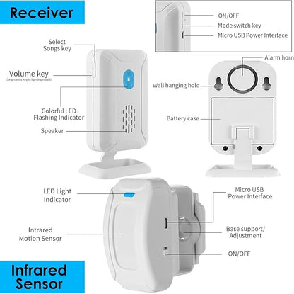 GREENCYCLE Door Sensor Chime, Motion Detector Alarm, Commercial Door Bells for Business Entry, Home Security Alert (918 Feet, 36 Tunes, 4 Volume Levels, LED Indicators), 2Receiver1Infrared Transmitter