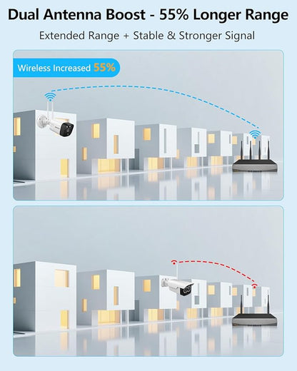 (2026 Update) Wireless WiFi Outdoor Security Camera System with Dual Antenna Cameras, 55% Stronger Signal, 130° Wide Angle, 65ft Night Vision, 2-Way Audio, No Monthly Fee, Home NVR Security System