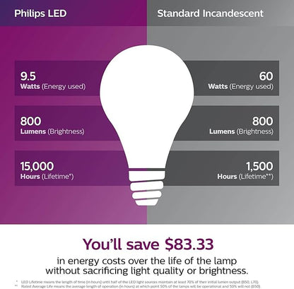Philips LED Flicker-Free Frosted A19 Light Bulb, Dimmable Warm Glow Effect, 800 Lumen, 2700-2200K, 8.8W=60W, E26 Base, 6-Pack