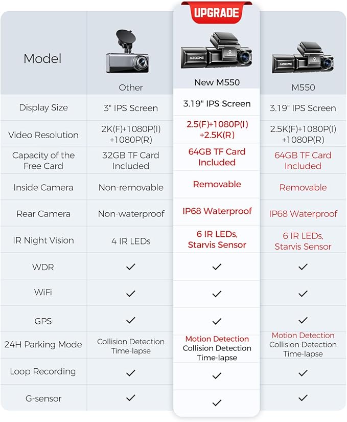AZDOME M550 3CH Dash Cam 4K - 3.19" Screen IR Night Vision - 24H Parking Mode - 3-Channel Dash Cam - Interior IR Camera - Built-in GPS & WiFi - Three-Mode Parking Monitor