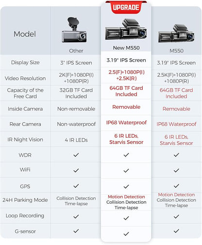 AZDOME M550 3CH Dash Cam 4K - 3.19" Screen IR Night Vision - 24H Parking Mode - 3-Channel Dash Cam - Interior IR Camera - Built-in GPS & WiFi - Three-Mode Parking Monitor