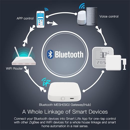 Bundled Set Combining Fingerbot and Bluetooth Hub