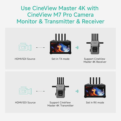 Accsoon CineView Master 4K SDI HDMI Wireless Video Transmitter&Receiver, Tri-Band 8202ft 25 ms LAT, 4K60/1080p60 1 Wired iOS+4 App Monitoring, Livestreaming Pair CineView 4K Lite/SE 4K/M7 Pro/M7H Pro