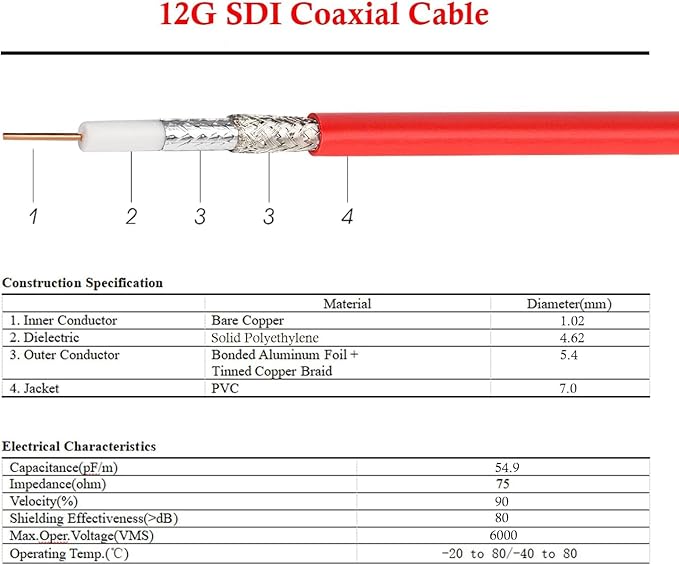 XRDS -RF 12G SDI Cable 1FT 2PCS, SDI Video Cable 3G/6G/12G 75ohm RG6 BNC Cable Supports HD-SDI/3G/6G-SDI/4K for Video Security Camera SDI Converter