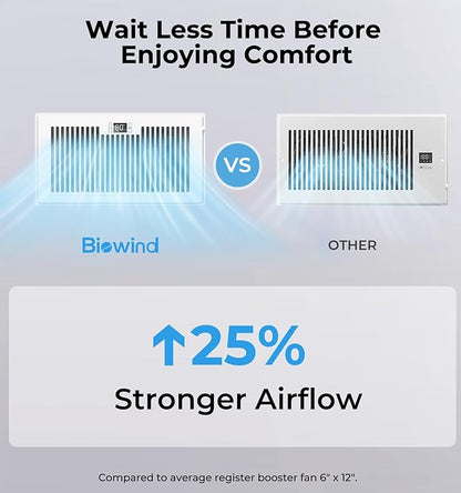 BIOWIND Quiet Register Booster Fan Fits 6" x 12" Register Holes, 10-Speed Smart Heating Cooling AC Vent Fan with Remote Control and Thermostat Control - White