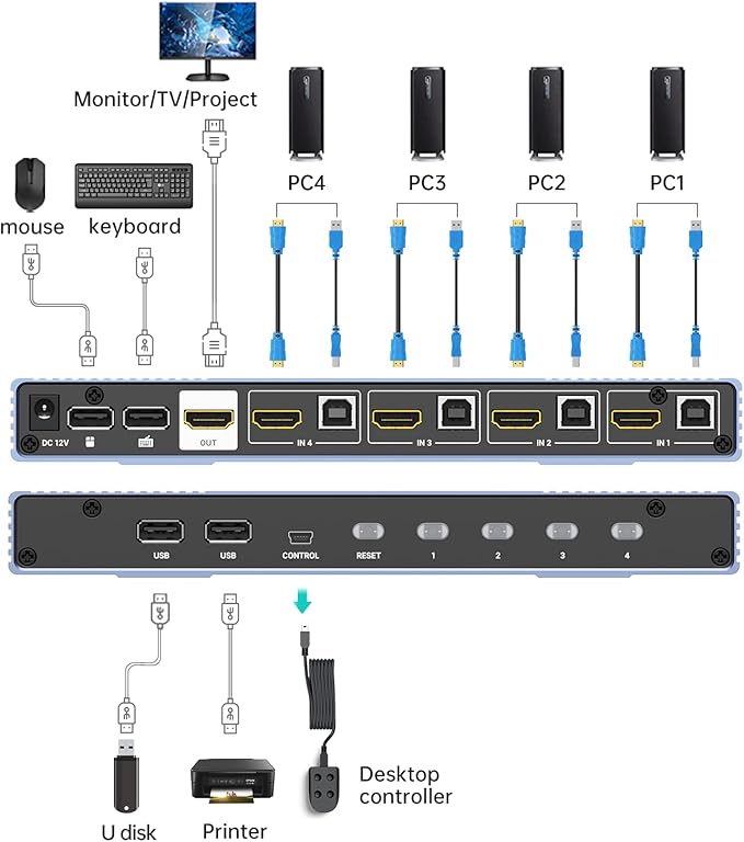 MT-VIKI 4K Quad HDMI KVM Multiviewer 4x1 w/PIP POP, Support ONE Set of Keyboard/Mouse/Monitor Control 4 PCs, 4K@30Hz Support Hotkey/Button Seamless Switching