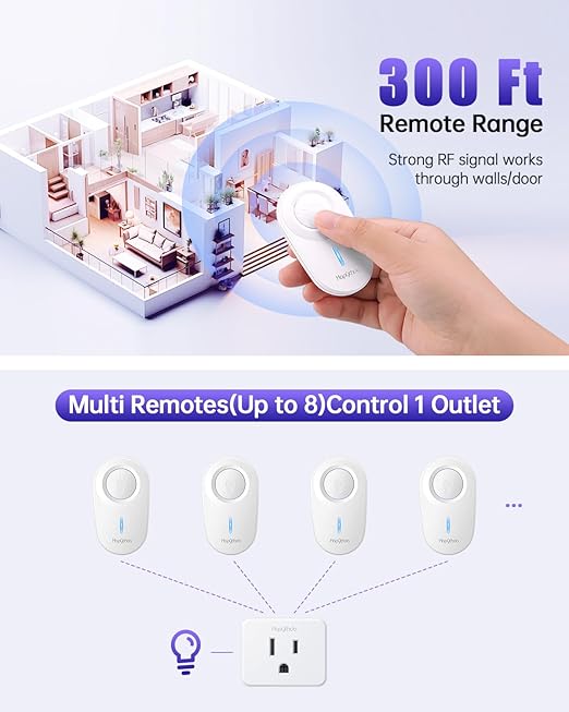 Remote Control Outlet Plug, 15A/1500W Remote Outlet Switch, 300ft RF Range Wireless Remote Light Switches, No Wiring Needed for Light, Small Electrical Appliance, Compact Design, TUV Listed