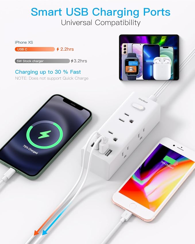 15Ft Extension Cord with Multiple Outlets, Flat Plug Power Strip Surge Protector with 15 Ft Long Cord, 6 Outlet 3 USB Ports (2 USB C), Multi Outlet Wall Plug for Travel, College, Dorm Room Essentials