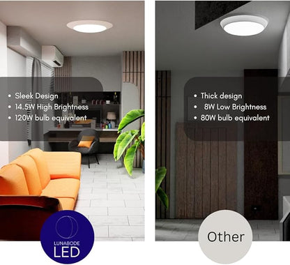 7.5 Inch Flush Mount Ceiling Light Fixture (6 Pack) - 16.5W, 1500Lm, 120V, 6000K Modern Kitchen Recessed Ceiling Lamp | Wet Location Dimmable LED Light | ETL, 4/6" J-Box