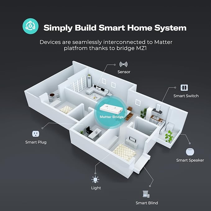 THIRDREALITY ZigBee Smart Button with Smart Bridge MZ1, 3-Way Remote Control,Compatible with Google Home, Apple Home, SmartThings, Home Assistant etc.