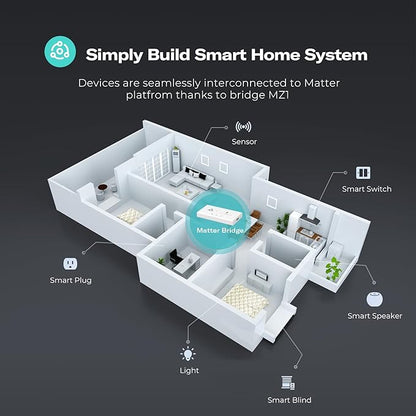 THIRDREALITY ZigBee Smart Button with Smart Bridge MZ1, 3-Way Remote Control,Compatible with Google Home, Apple Home, SmartThings, Home Assistant etc.