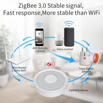 Tuya Zigbee Gateway Hub: WiFi Smart Home Bridge, Smart Home Remote Automation Control Centre for All Tuya ZigBee Products. Compatible with Alexa Google Assistant and Smart Life App