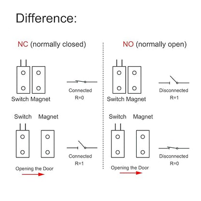 Magnetic Reed Switch RC-36 NC Recessed Wired Window Door Contact Sensor for Home Security and Burglar Alarm Systems 10 Pcs