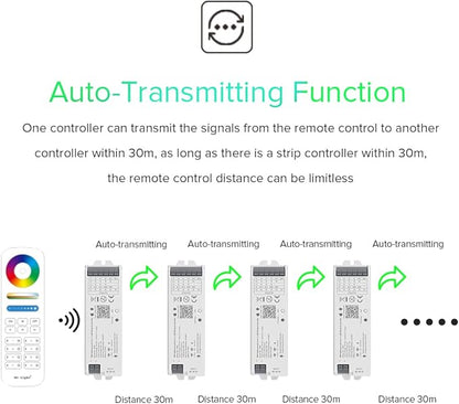 BTF-LIGHTING 5in1 LM053 Tuya Bluetooth Mesh Controller SmartLife TuyaSmart APP Control for Dimming CCT RGB RGBW RGBCCT LED Work with WR01RF WR02RF RC02RFB RC03RFB etc RF Remote DC12V DC24V Max 15A