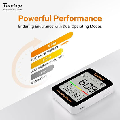 Temtop CO2 Monitor Indoor air Quality Monitor Portable CO2 Meter, CO2, Temperature, Humidity Home, Office or School