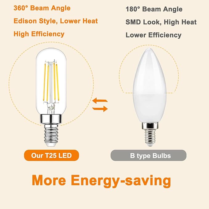Vinaco 3.39 Inch E12 T6 LED Bulb Dimmable, 6 Pack T6 Candelabra Bulb LED 4W Equal. 40W Warm White 2700K, Clear Glass T6 Tubular LED Edison Bulb for Chandelier, Ceiling Fan, Pendant, Wall sconces