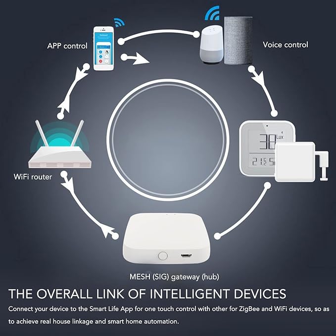 Smart Home Hub Infrared Sensing for Tuya APP Remote Control Bluetooth Gateway Hub for ZigBee