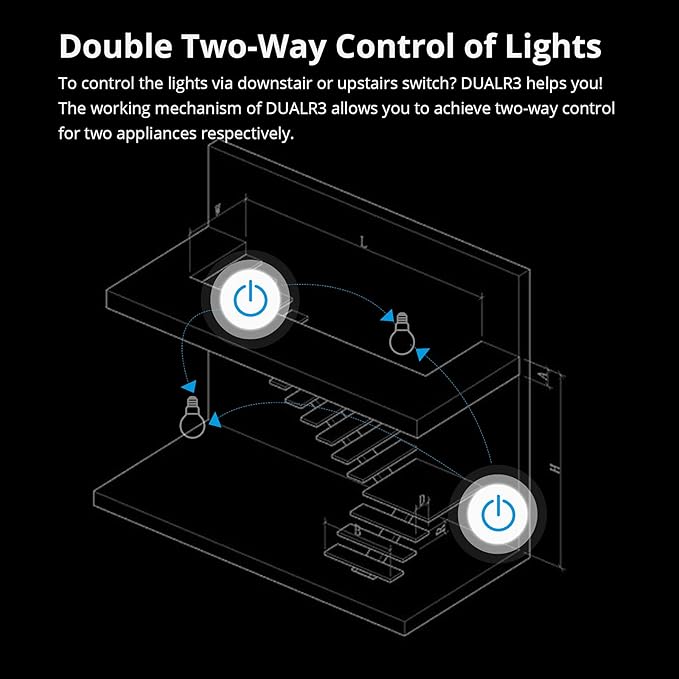 SONOFF WiFi Smart Curtain Switch with Power Metering TUV Certified, DUALR3 Dual Relay DIY Curtain, Blinds, Roller Shutter,Two Way Smart Switch,Compatible with Alexa&Google Home(1 Pack)