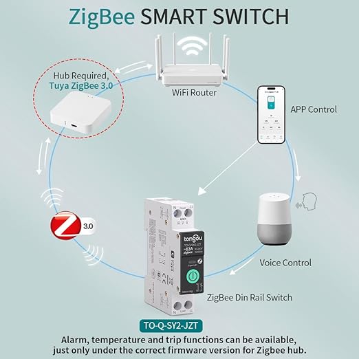 TONGOU Zigbee 3.0 Smart Switch| 1‑63A Adjustable DIN Rail 1P+N| Support Tuya/Smart Life Remote Control| Over-Current Protection| Smart Home Real-time Energy Monitoring| Voice Control| FCC Certified