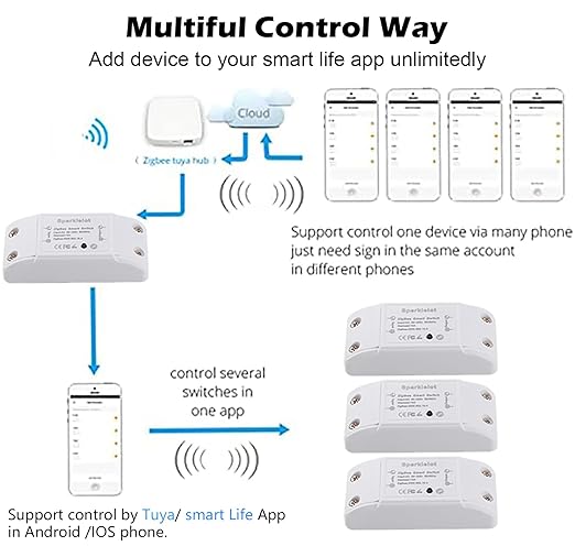 2pcs Zigbee 3.0 DIY Smart Switch WiFi Wireless Remote LED Light Controller Compatible with Alexa & Google Home Assistant for SmartThings, Hub Required