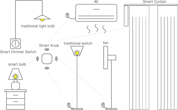Wireless Remote Scene Switch Compatible with ZigBee Light Systems - One Key Controller for Smart Automation - Wall Mount Design with 100,000 Cycle Mechanical Life