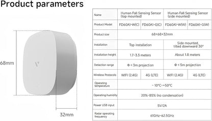 Human Presence Sensor WiFi Motion Detector mmWave Radar Wired Smart Motion Sensor Support Alexa/Google Home 2.4 GHz Wi-Fi Fall Detection for Seniors Privacy-Safe