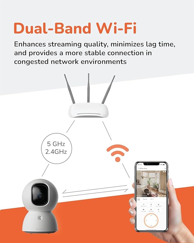 SensForge 2.5K Indoor Pan-Tilt Security Camera Lite, 360° Dual-Band WiFi Camera for Home, Free AI Human & Pet Detection, 2-Day Cloud + Two-Way Talk, Optional AI + Storage Upgrade