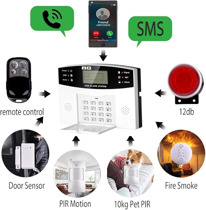 AGSHOME Security Alarm System 99+7 Zone Auto Dial 3/4G GSM SMS Home Burglar Security Wireless GSM Alarm System Detector Sensor Kit Remote Control