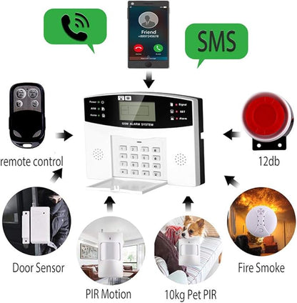 AGSHOME Security Alarm System 99+7 Zone Auto Dial 3/4G GSM SMS Home Burglar Security Wireless GSM Alarm System Detector Sensor Kit Remote Control