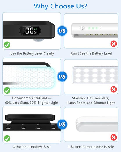 Ferswe 5W Motion Sensor LED Light Bar with Remote, 2500mAh Under Cabinet Lights with Battery Display,Eye-Friendly Mirror Lights Stick on, Rechargeable Light Bar for Cabinet, Closet, Bathroom and Desk