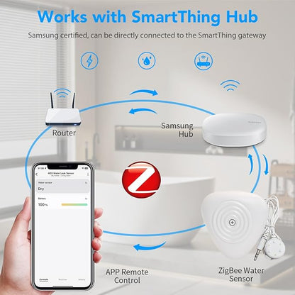 NEO Zigbee Water Sensor, Smart Water Leak Detector for Home, Requires Zigbee Hub, Compatible with SmartThings and Home Assistant (ZHA & Z2M)