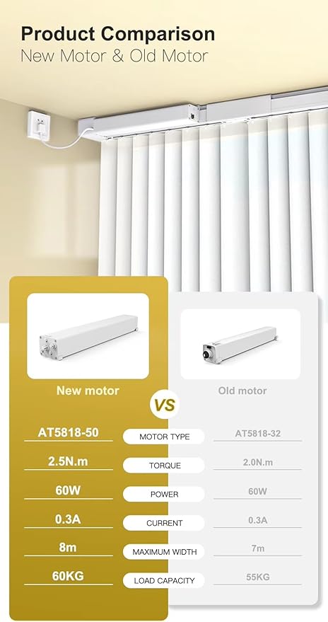 Smart WiFi Motorized Vertical Blind Motor Track Kit for Sliding Glass Doors, 2.5N.m Heavy Duty Electric Curtain Rail, Compatible with Alexa & Google Home (4.0 Meters (157.4 inches))