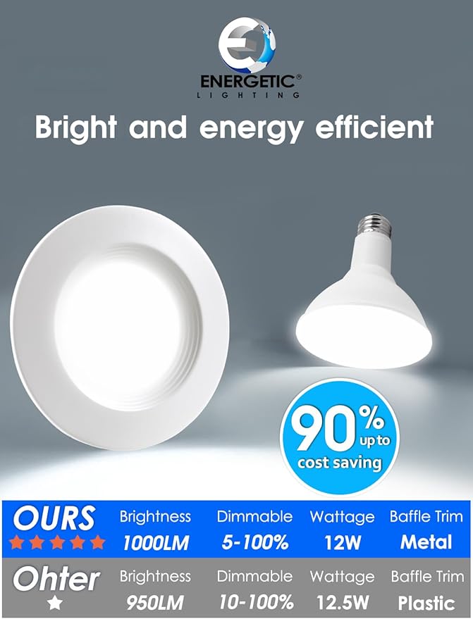 Energetic 5/6 Inch LED Recessed Lighting, 1000LM, 5000K Daylight Downlight, 12W=150W, Dimmable LED Can Light, Simple Retrofit Installation, IC & Wet Rated, FCC & ETL Listed, 12 Pack