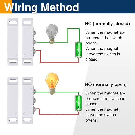2 Pack Magnetic Reed Switch NC NO, Wired Door Window Alarm Sensor, White | Surface mount design, 22AWG leads, Includes screws, tape and screwdriver