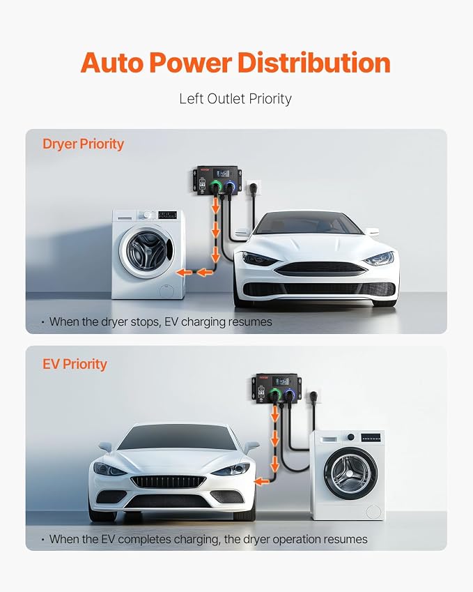 VEVOR NEMA Splitter for Dryer and EV, 3-Color LED Indicator, 240V Smart Power Distribution, with NEMA 10-30 Plug, Two NEMA 10-30 Outlets, 3.4 in LCD Screen, Max 24A Dryer EV, Tested to ETL Standard