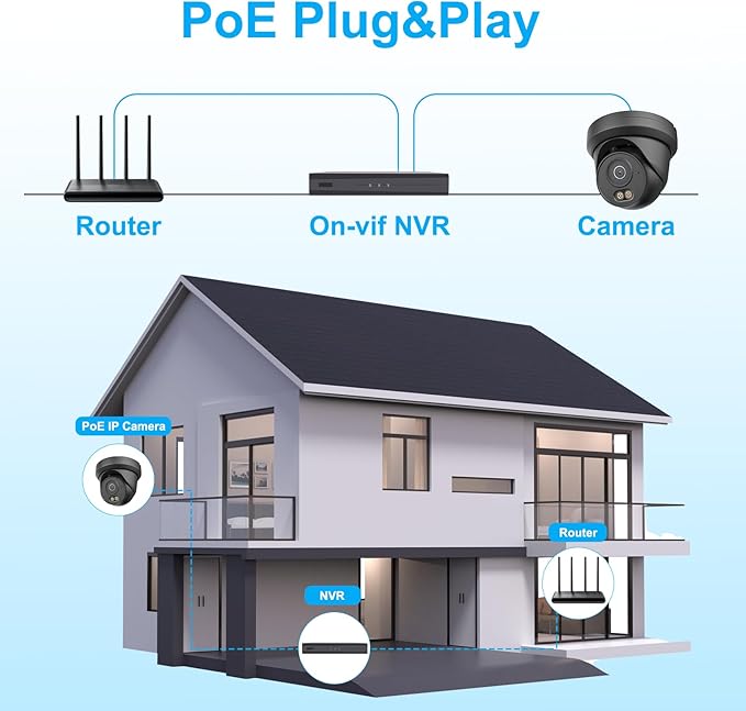UNILOOK 4K 8MP PoE Security Camera, Turret IP Camera Outdoor Indoor Wired, 100ft Smart Color Night Vision, Human/Vehicle Detection, IP66, Built-in Audio, @20fps, Wide Angle, Full Metal, NDAA (Black)