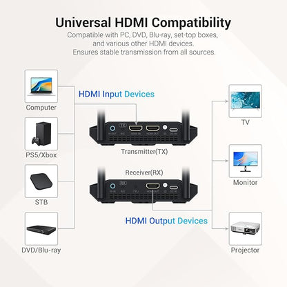 Wireless HDMI Transmitter and Receiver 4K Decoding 1080P 60HZ, 656 FT, HDMI Loop-Out, IR Extend, Dual Cooling Systems, 8 Channels, 1 TX to 3 RXS, Streaming from STB,PC,CCTV to TV,Projector,Monitor