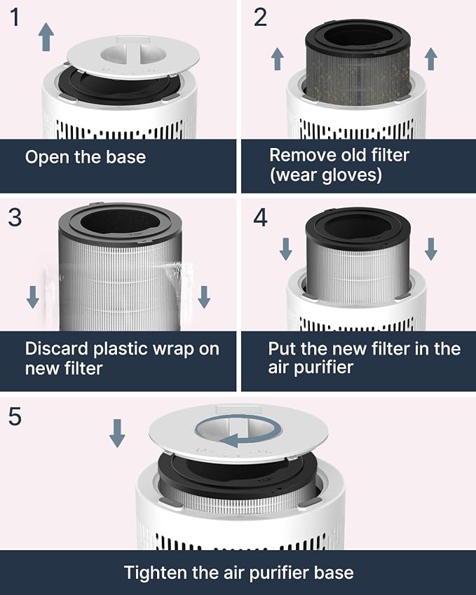 A068 Genuine Replacement Filter for Air Purifier, 2-Pack