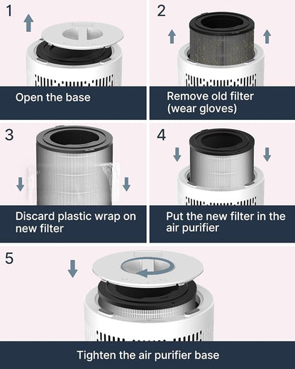 A068 Genuine Replacement Filter for Air Purifier, 2-Pack