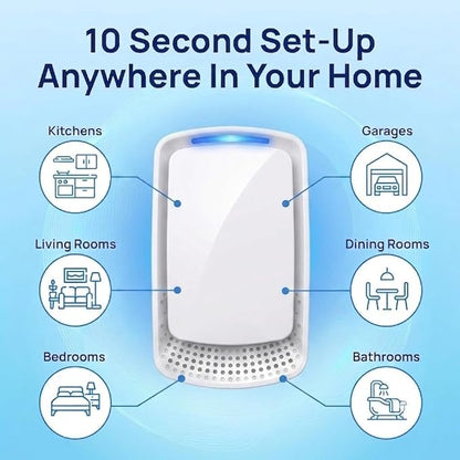 Plug-In Air Ionize,Quiet Work Negative Ion Air Purifier,Filterless & Portable Wall Outlet Air Freshener for Home, Bedroom, Office,Living Room,Pet Room,Small Air Cleaner(4 Pack)