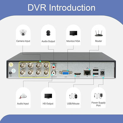 5MP Lite Security DVR Recorder with AI Human/Vehicle Detection,8CH Hybrid 5-in-1 CCTV DVR for Surveillance Camera,Supports 8CH Analog/AHD/HD-TVI/CVI/IP Cameras,Remote Access(No Hard Drive)