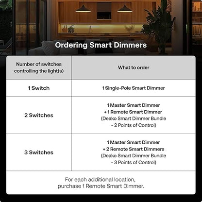 Smart Dimmer by Deako, Single-Pole, Rocker-Style Dimming, 2.4 GHz Wi-Fi, Remote App, Voice Control w/Alexa, Google Home, No Hub Required, Neutral Wire Required, White