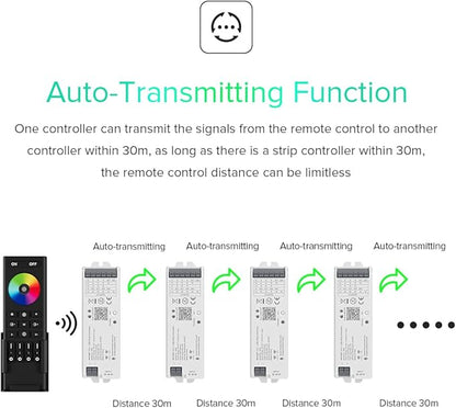 BTF-LIGHTING 5in1 LM052 Tuya Zigbee3.0 LED Controller Support Dimming CCT RGB RGBW RGBCCT PWM LED Strip Compatible with Echo Plus/4th Gen, Tuya Gateway Work with WR01RF WR02RF etc