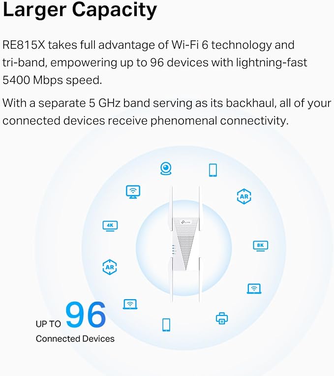 TP-Link RE815X AX5400 WiFi 6 Range Extender w/Ethernet Port | 5.4 Gbps Tri-Band Wireless Repeater Amplifier | Up to 2800 Sq. Ft., 96 Devices | Internet Signal Booster | 160 MHz | APP Setup | OneMesh